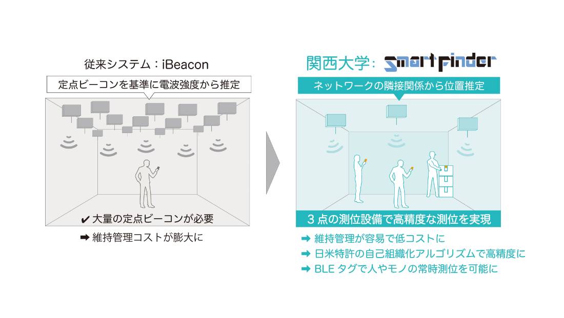 事業を支える研究開発 成長戦略 Beyond Carrier 企業 Ir ソフトバンク