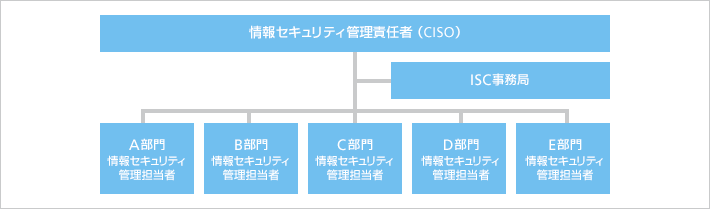 情報セキュリティ 企業の義務と責任 Csr 企業の社会的責任 企業 Ir ソフトバンク