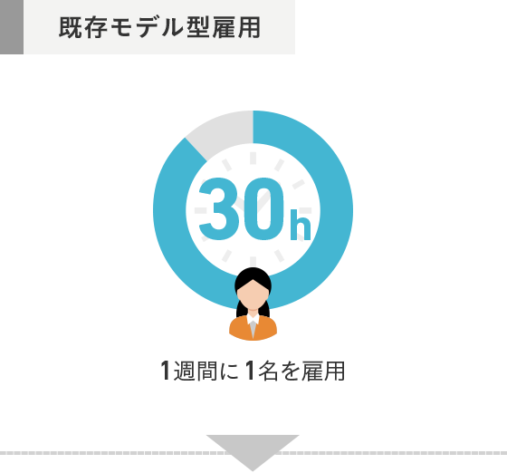 ショートタイムワークアライアンス 特設ページ Csr 企業の社会的責任 企業 Ir ソフトバンク