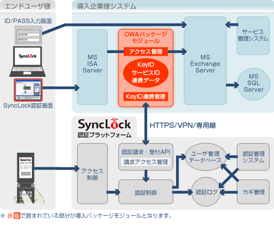 「SyncLock for OWA」導入イメージ