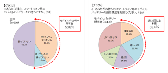 グラフ3、グラフ4