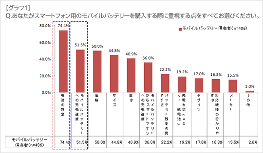 グラフ1