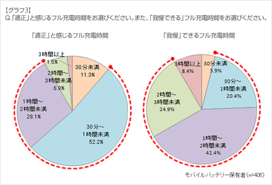 グラフ3