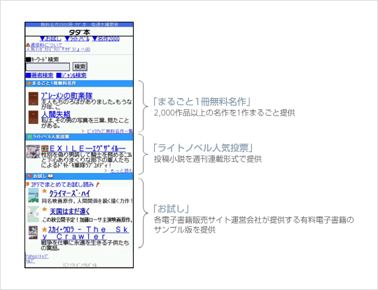 新コンテンツサービス タダ本 開始 プレスリリース ニュース 企業 Ir ソフトバンク