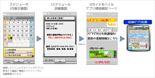 携帯電話向け電子番組表サービス「Gガイドモバイル」が3キャリア合計登録利用者数3,000万人を突破！～快適なテレビライフをサポートする便利な機能も拡張～携帯電話会社ごとに、Gガイドモバイル対応アプリの起動率（＝アクティブ率）向上を目的に整備している機能・サービス（2008年11月現在）