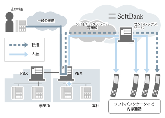 「ホワイトオフィス」サービス概要図