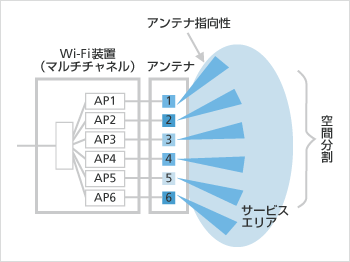 図1：本システムの構成
