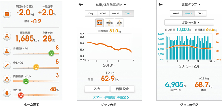 スマート体組成計 Softbank 301si 2月14日より発売 プレスリリース ニュース 企業 Ir ソフトバンク スマート体組成計 Softbank 301si 2月14日より発売 プレスリリース ニュース 企業 Ir ソフトバンク