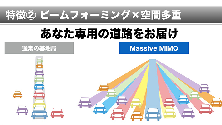 「Massive MIMO」の特徴・イメージ