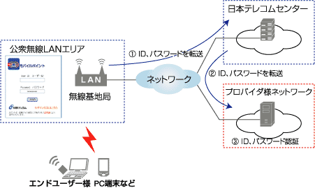 イメージ図