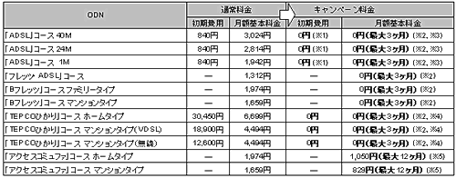 キャンペーン料金