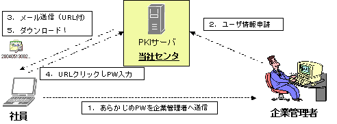 電子ファイルをインポートしてご利用になる場合