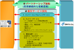 ネットワークアウトソーシング概要