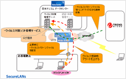 サービスイメージ図