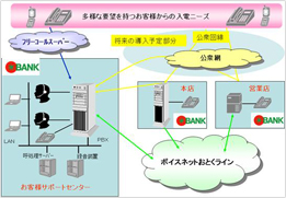 トマト銀行社内コミュニケーションネットワーク構成イメージ図