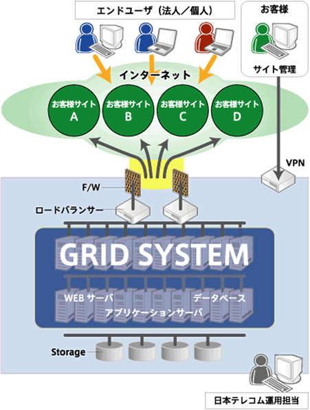 【図:サービスイメージ】