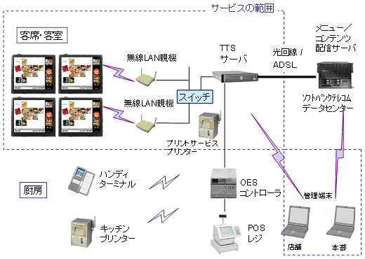 「サプリバ」システムイメージ図
