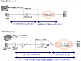接続イメージ図