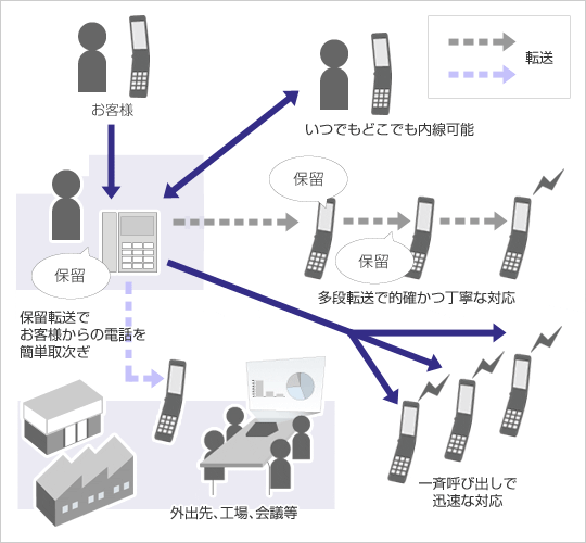 「ホワイトオフィス」サービスイメージ