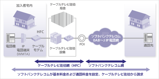 ケーブルライン