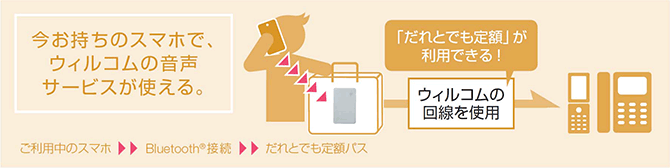 今お持ちのスマホで、ウィルコムの音声サービスが使える。