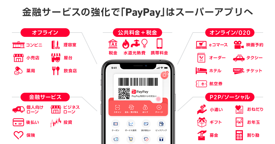 金融サービスの強化で「PayPay」はスーパーアプリへ
