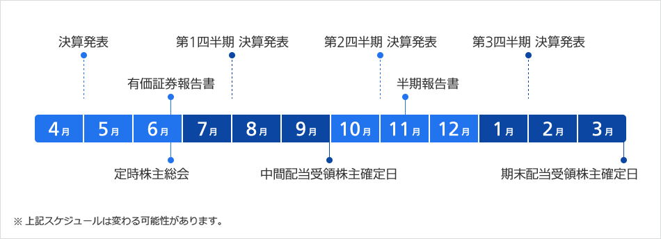 ※上記スケジュールは変わる可能性があります。