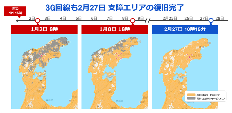 WCDMA（3G）