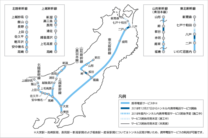 東北新幹線および山形新幹線 奥羽本線 のトンネル内における携帯電話のサービスエリア拡大について プレスリリース ニュース 企業 Ir ソフトバンク