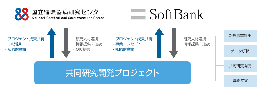 ソフトバンク