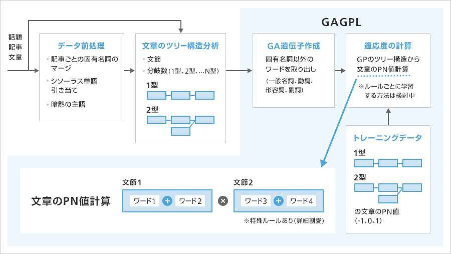 国際会議 Ieee Smc 2019 で論文が採択 プレスリリース ニュース 企業 Ir ソフトバンク