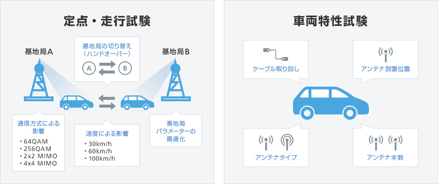 ソフトバンク