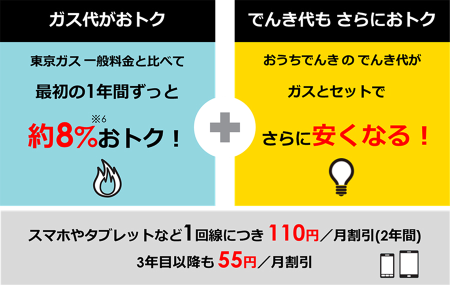 家庭向けのガス料金プラン「ソフトバンクガス Powered by TEPCO」を販売開始
