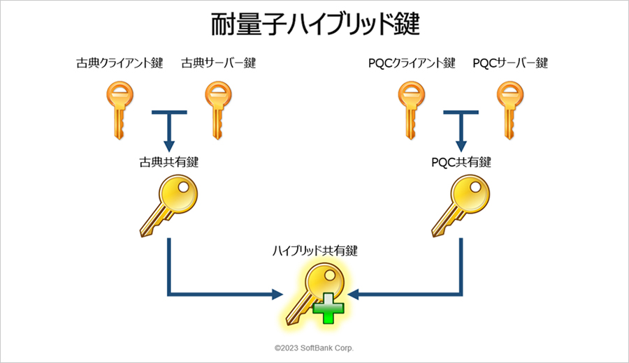 ハイブリッド方式のイメージ