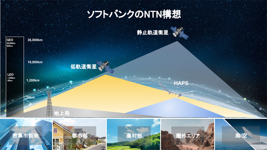 ソフトバンクのNTN構想