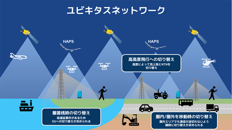 ユビキタスネットワーク