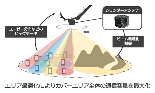 図1：エリア最適化技術
