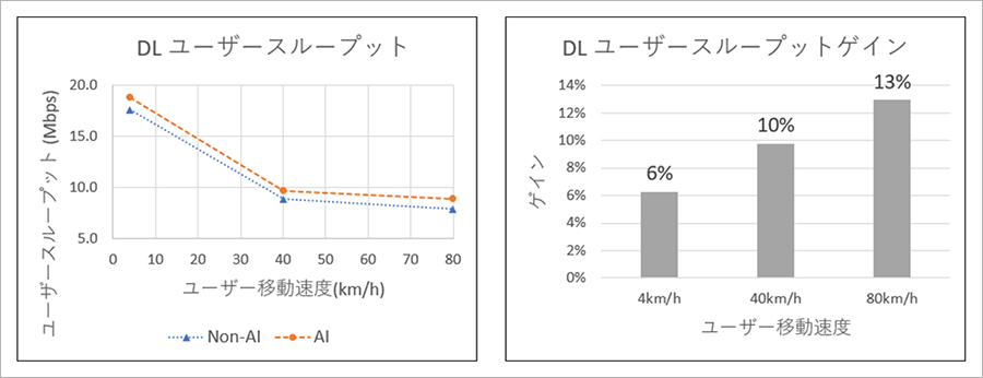シミュレーション結果