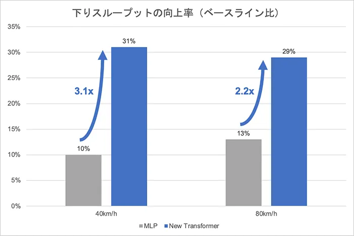 （図1）SRS予測におけるシミュレーション結果の比較
