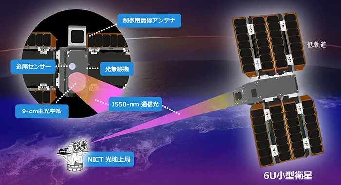 地上局と衛星を結ぶ光無線通信のイメージ