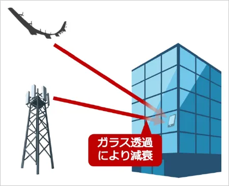 窓ガラスの電波透過特性のイメージ