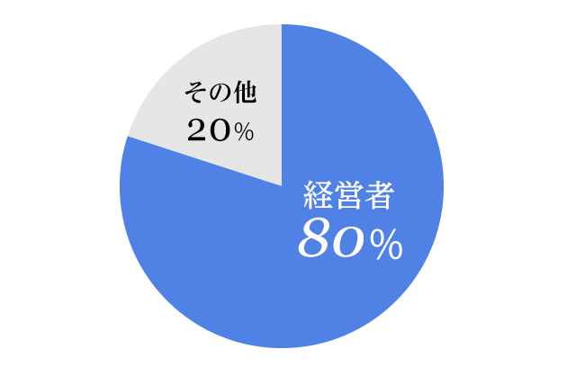 在籍アカデミア生