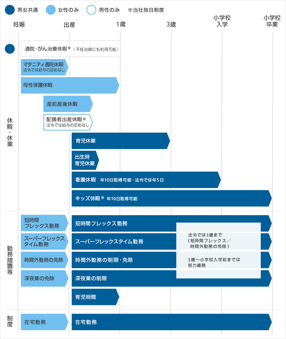 育児支援制度・内容