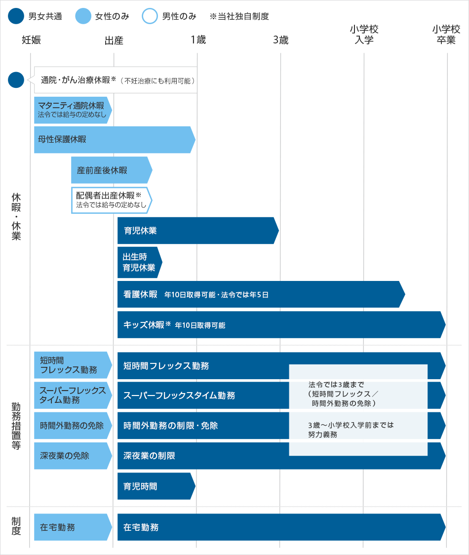 育児支援制度・内容