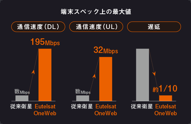 端末スペック上の最大値