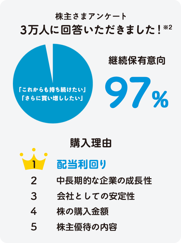 アンケート結果