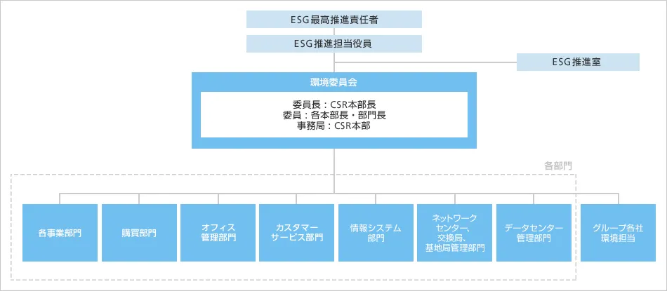 体制