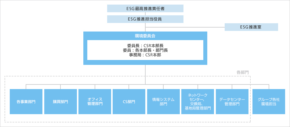 体制