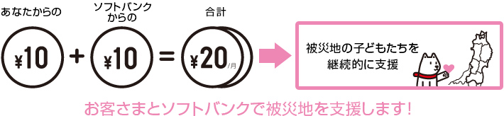 お客様とソフトバンクで被災地を支援します!