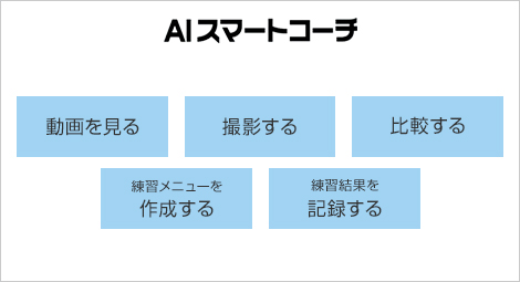 AIスマートコーチ